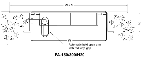 FA-H20 Measurements Diagram