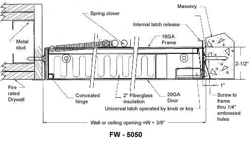 FW-5050 Measurements Diagram