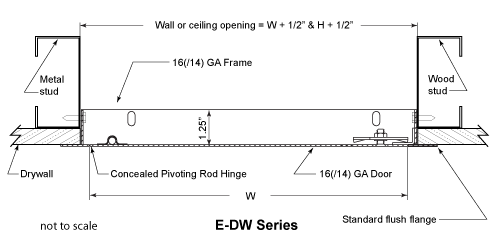 E-DW Series Measurements Diagram