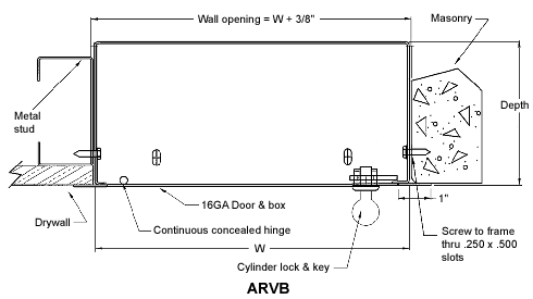 ARVB Measurements Diagram