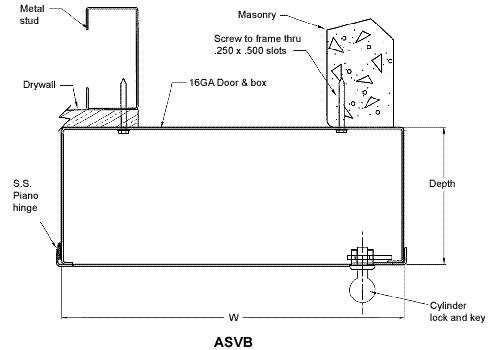 ASVB Measurements Diagram