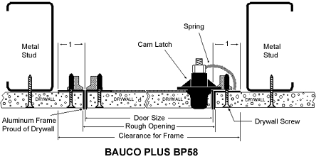 BP58 Measurements Diagram