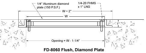 FD-8060 Measurements Diagram