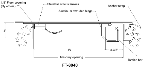 FT-8040 Measurements Diagram
