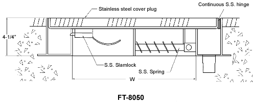 FT-8050 Measurements Diagram