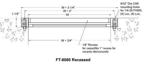 FT-8080 Measurements Diagram