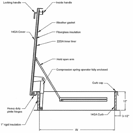 G-Series Measurements Diagram