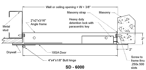 SD-6000 Measurements Diagram