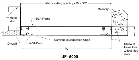 UF-5000 Measurements Diagram